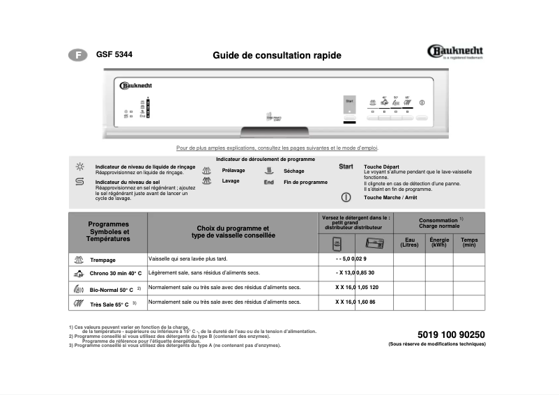 Page 1 de la notice Manuel utilisateur Bauknecht GSF 5344 TW-WS