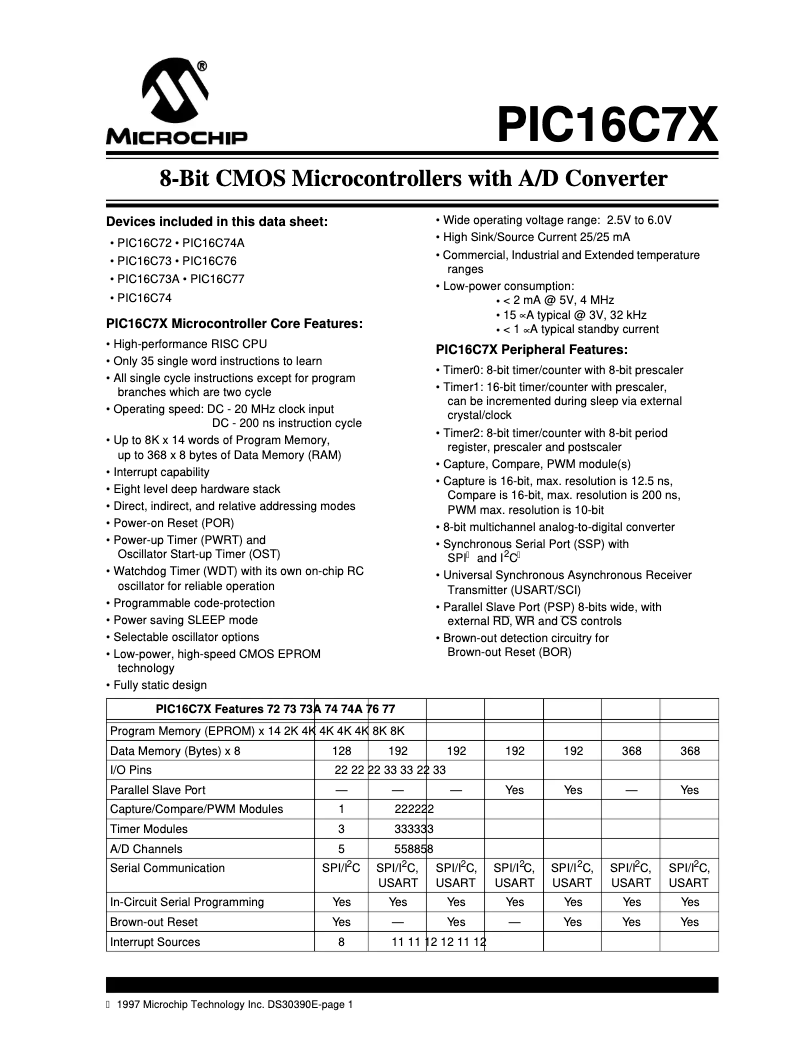 Página 1 del manual Ficha técnica Microchip PIC16C73