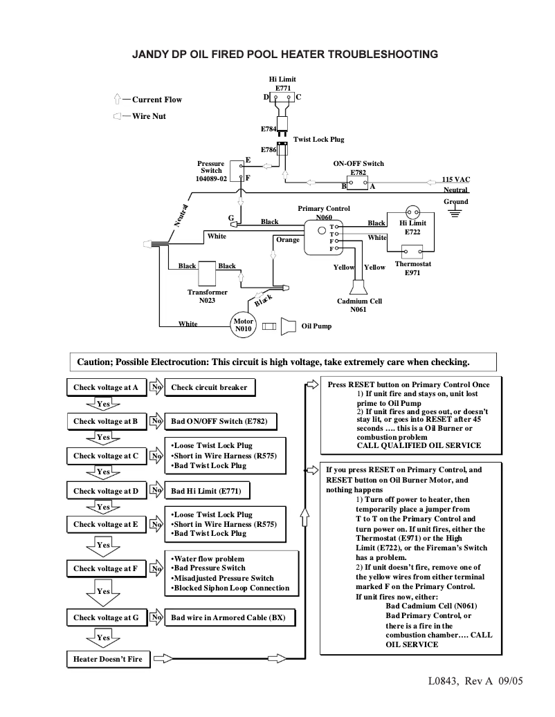 Page 1 de la notice Manuel utilisateur JANDY XL 3