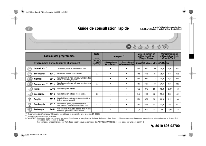 Página 1 del manual Manual de usuario Whirlpool ADG1900IX