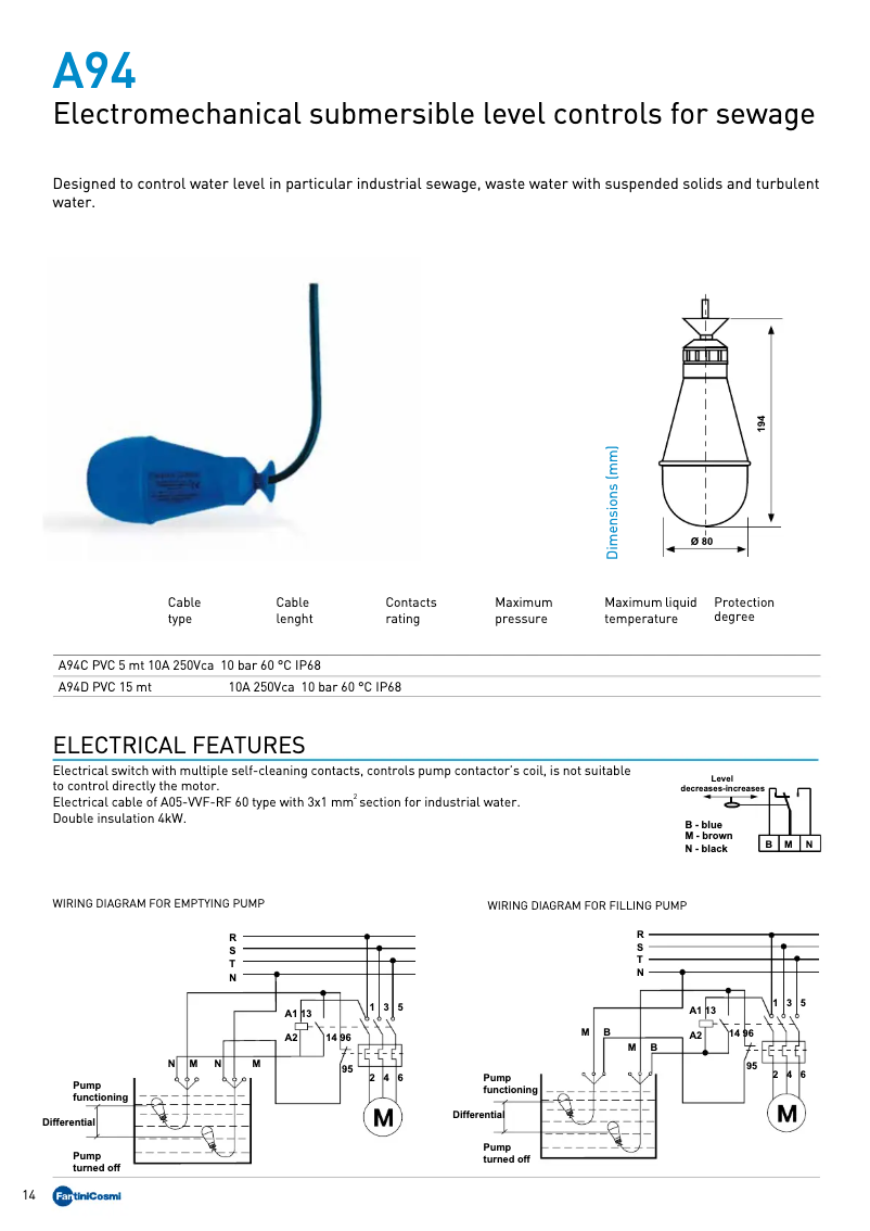 Página 1 del manual Ficha técnica Fantini Cosmi A94
