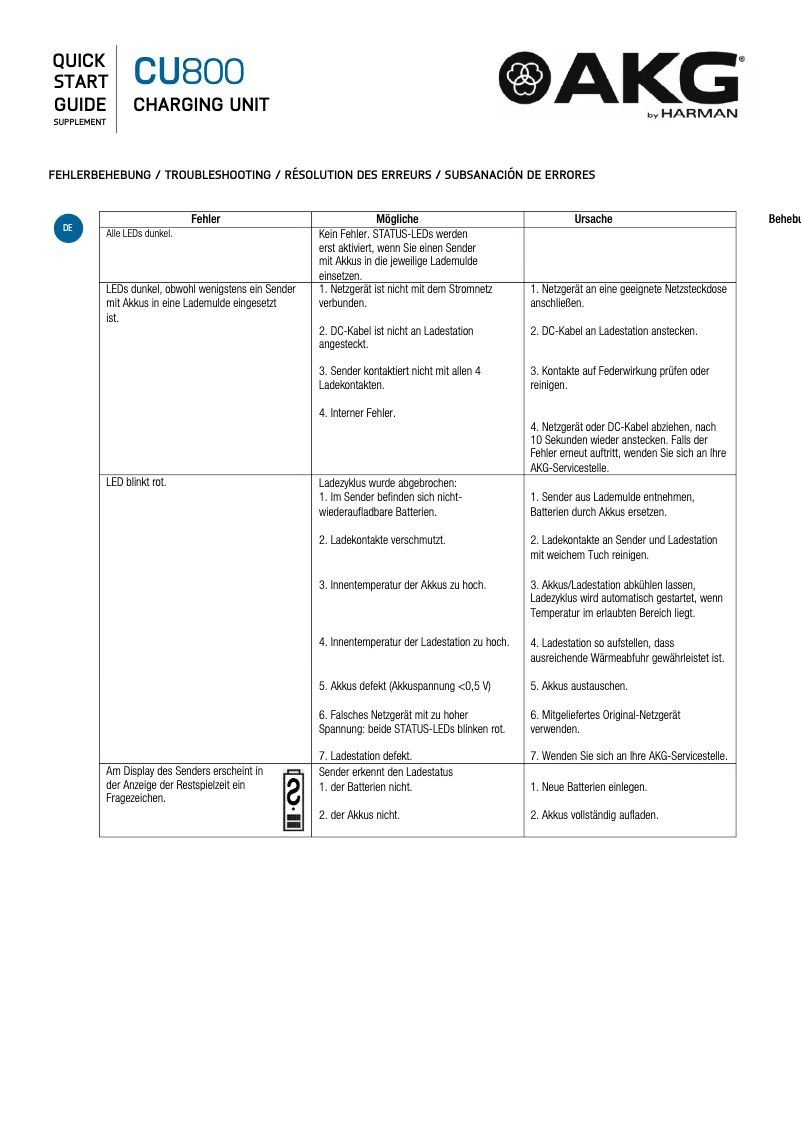 Image de la première page du manuel de l'appareil CU800