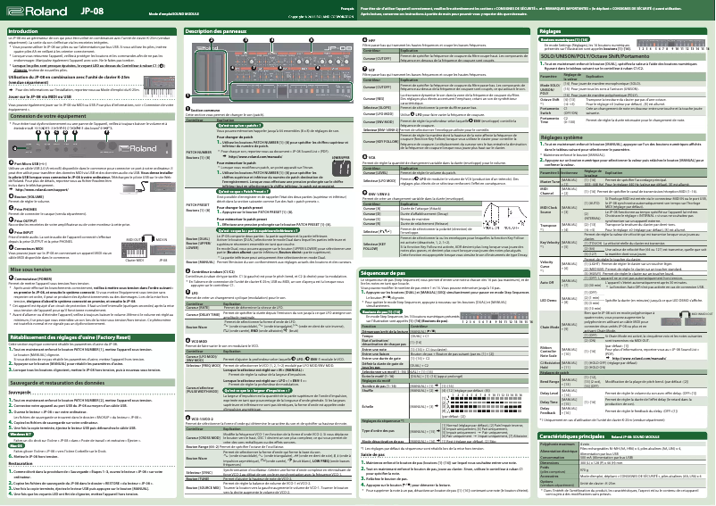 Page 1 de la notice Manuel utilisateur Roland JP-08