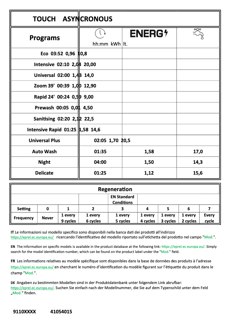 Page 1 de la notice Manuel utilisateur Candy CF 5E5DFB-80