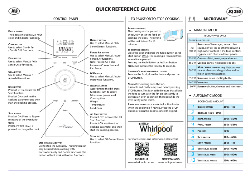 Page 1 de la notice Fiche technique Whirlpool JQ 280