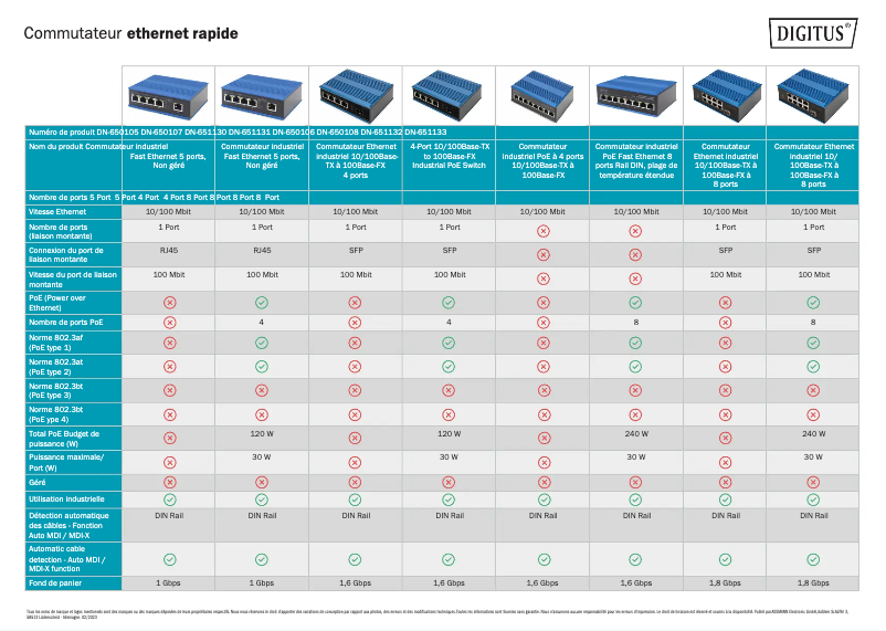 Página 1 del manual Ficha técnica Digitus DN-651131
