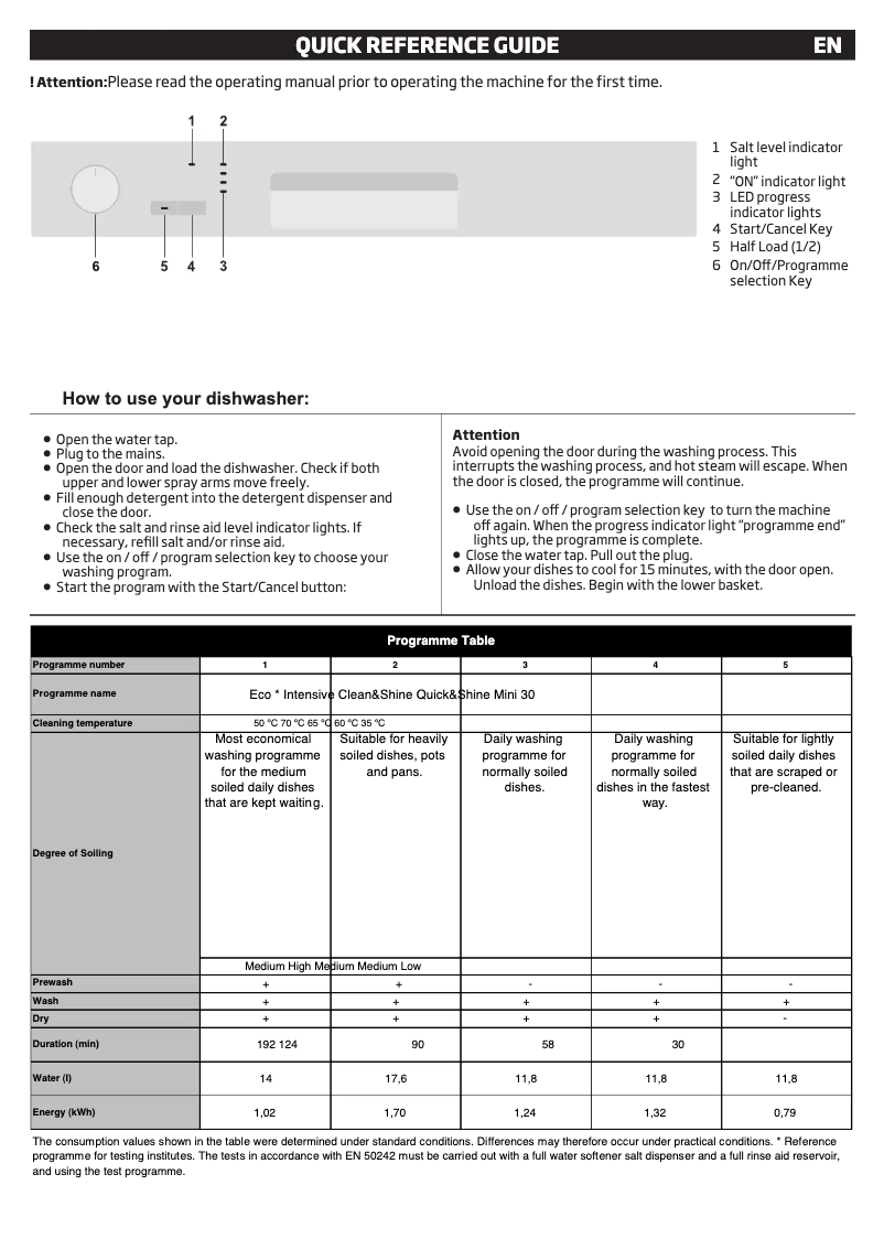 Page n°1 - Manuel utilisateur Beko DFN05210W