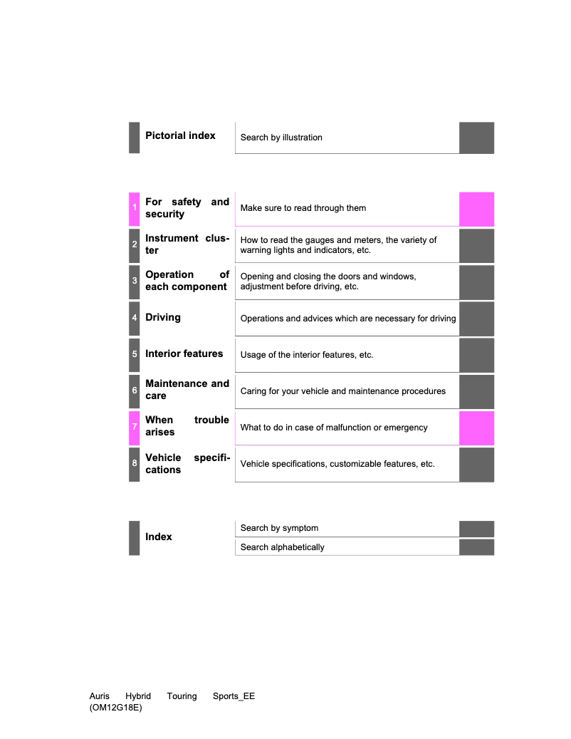 Page 1 de la notice Manuel utilisateur Toyota Auris Hybrid Touring Sports (2013)