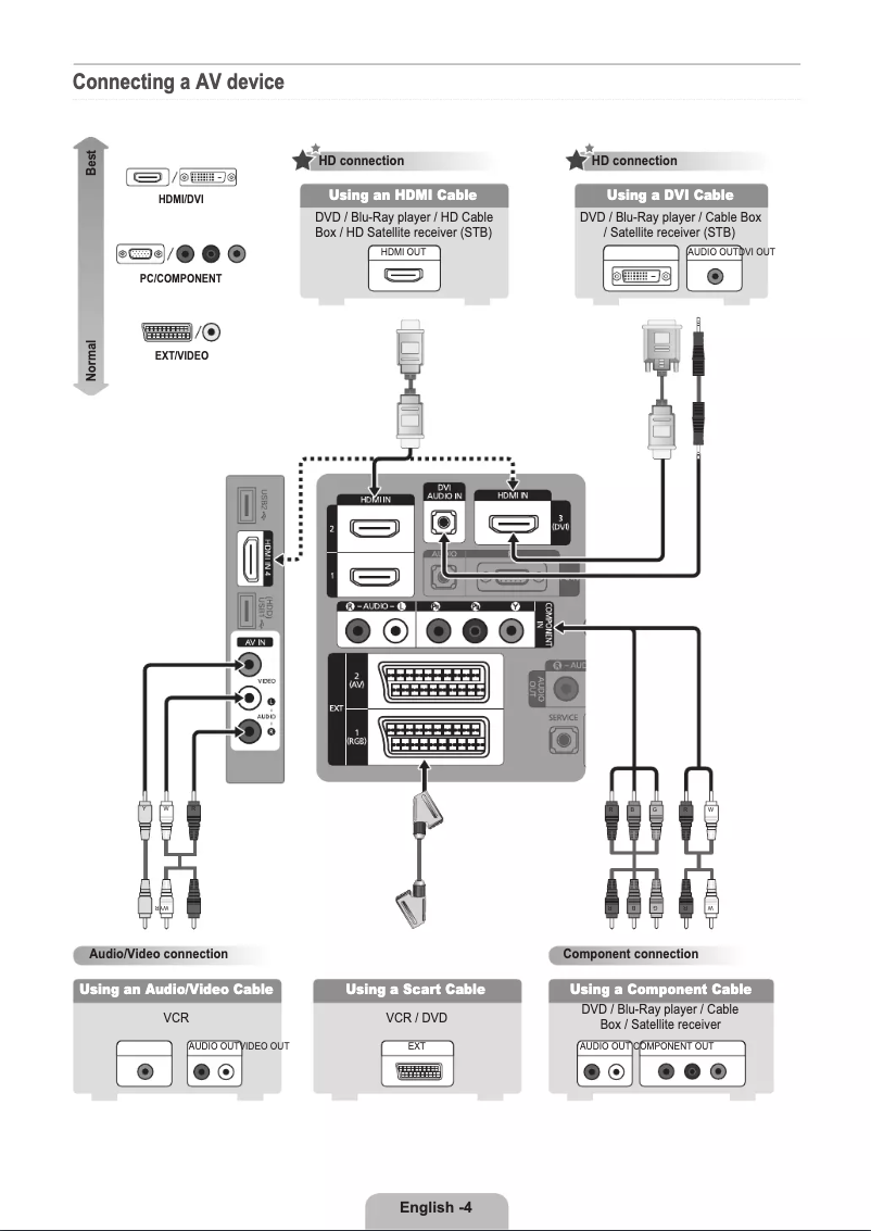 Page 1 de la notice Manuel utilisateur Samsung LE46B554M2W