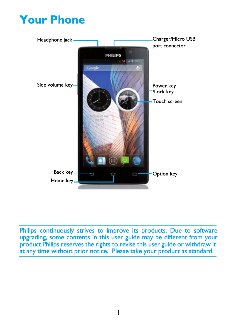 Page 1 de la notice Manuel utilisateur Philips CTW3500EB