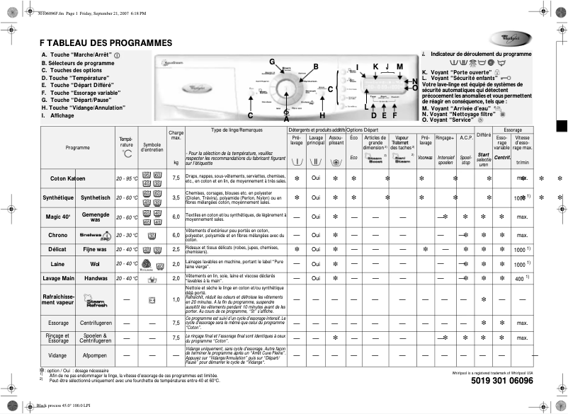 Página 1 del manual Manual de usuario Whirlpool Steam 1400