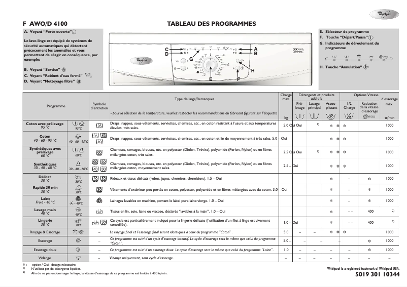 Page 1 de la notice Manuel utilisateur Whirlpool AWO-D 4100