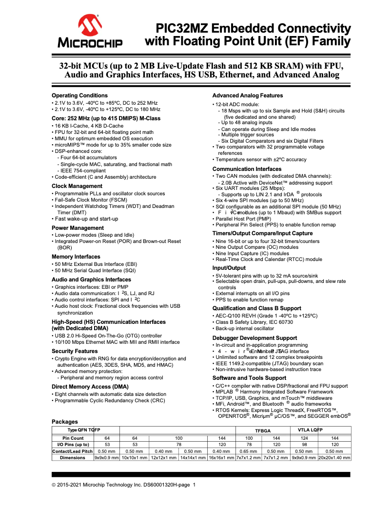 Page 1 de la notice Fiche technique Microchip PIC32MZ1024EFG100