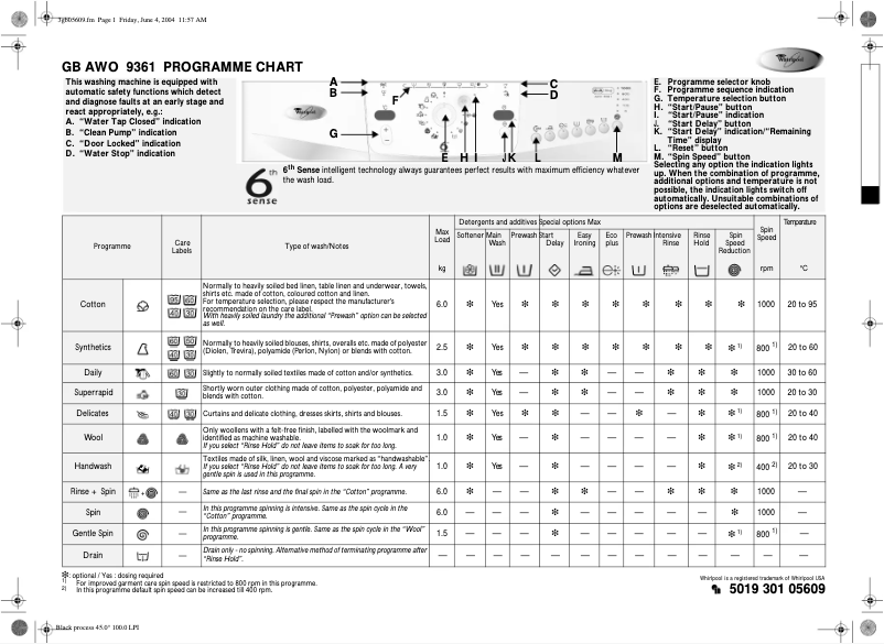 Page n°1 - Manuel utilisateur Whirlpool AWO 9361