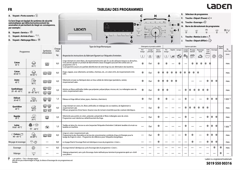 Page 1 de la notice Manuel utilisateur Laden FL 2823