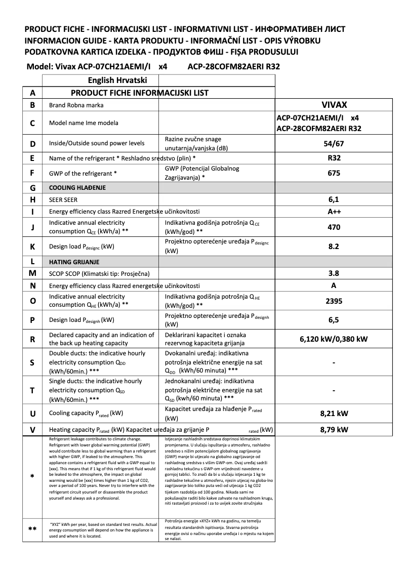 Page 1 de la notice Fiche technique Vivax ACP-28COFM82AERI
