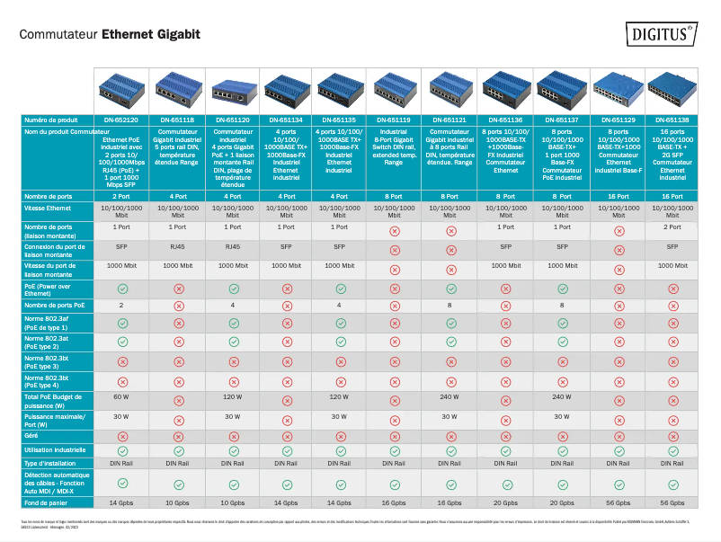 Image de la première page du manuel de l'appareil DN-651136