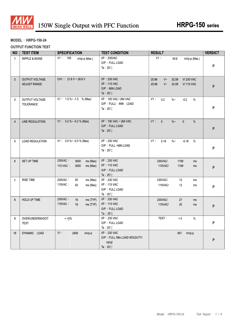 Page n°1 - Fiche technique Mean Well HRPG-150-24