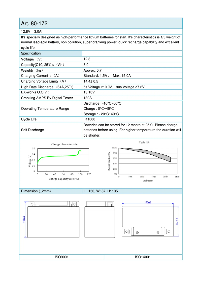 Page n°1 - Manuel utilisateur Biltema 80-172