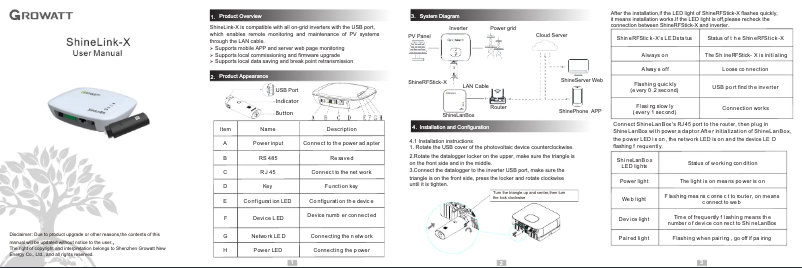 Página 1 del manual Manual de usuario Growatt ShineLink-X