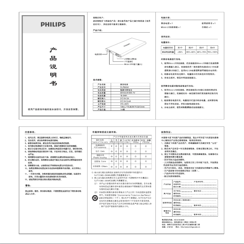 Page 1 de la notice Manuel utilisateur Philips DLP6050