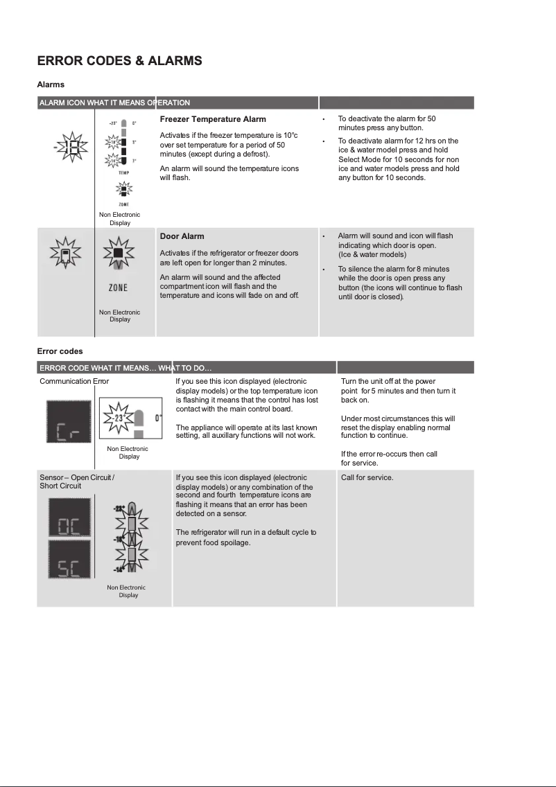 Page 1 de la notice Manuel utilisateur Electrolux ETE5720AA