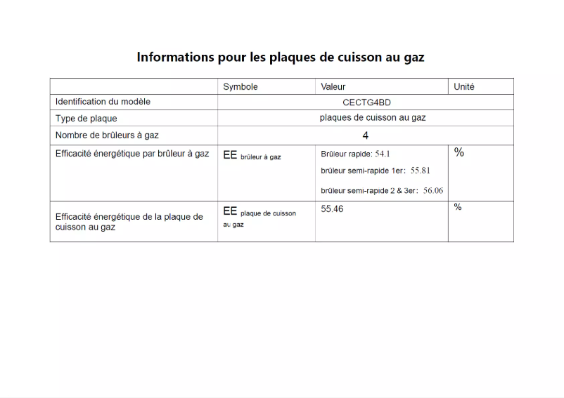 Page n°1 - Label énergétique Continental Edison CECTG4BD
