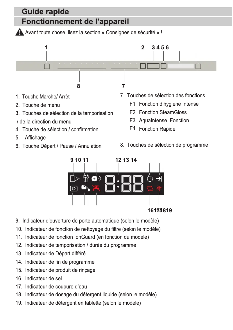 Page 1 de la notice Guide de démarrage rapide Beko BDIN38524Q