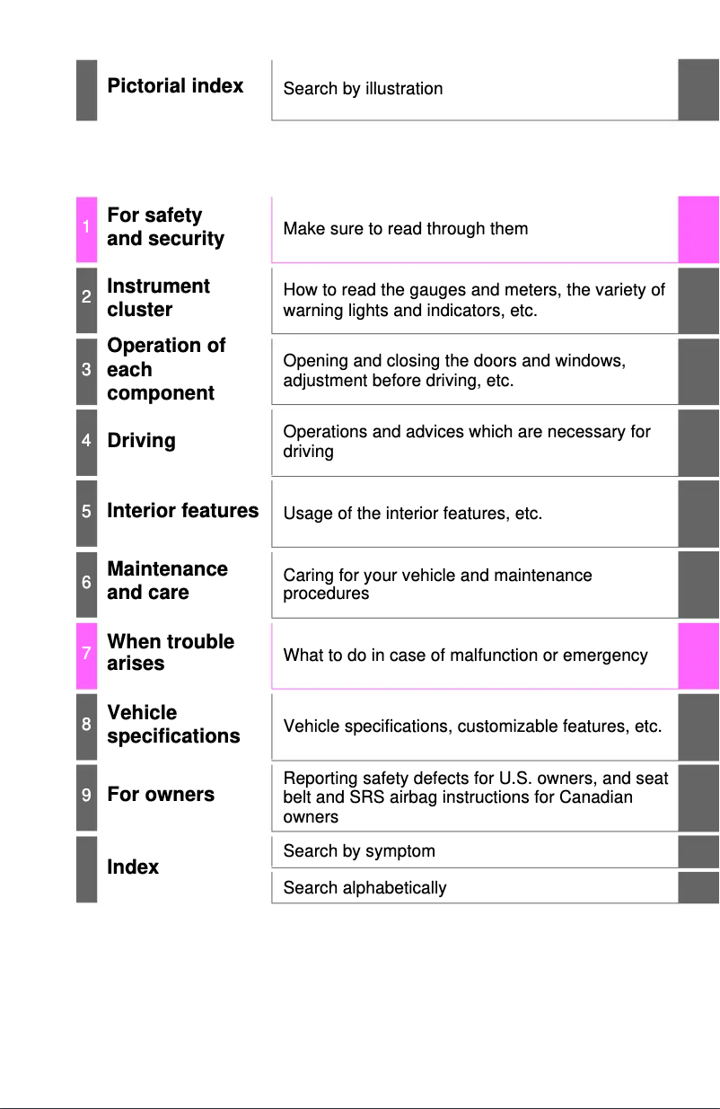 Page 1 de la notice Manuel utilisateur Toyota Yaris (2017)