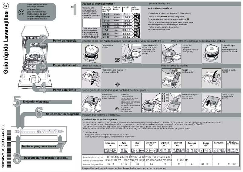 Página 1 del manual Manual de usuario Bosch SPS2HKI57E
