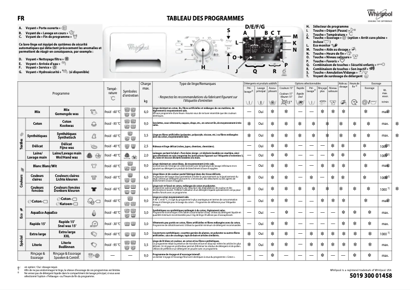Página 1 del manual Manual de usuario Whirlpool 6TH SENSE InfiniteCare 1400 Pure 90140