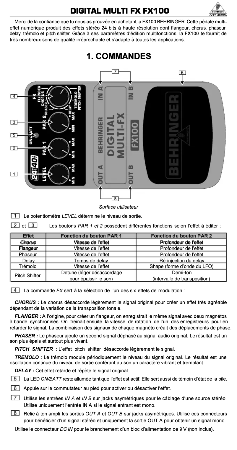Imagen de la primera página del manual del dispositivo Digital Multi-FX FX100