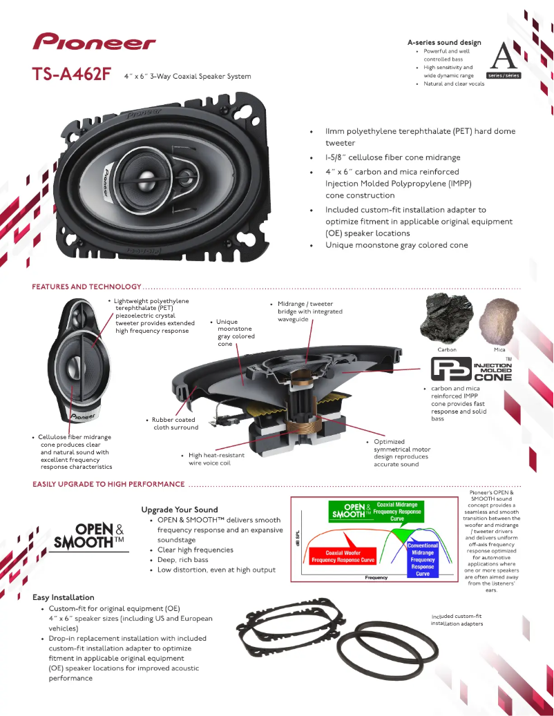 Page n°1 - Fiche technique Pioneer TS-A462F