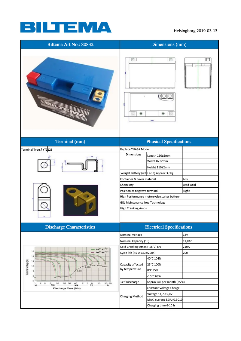 Page 1 de la notice Manuel utilisateur Biltema 80-832