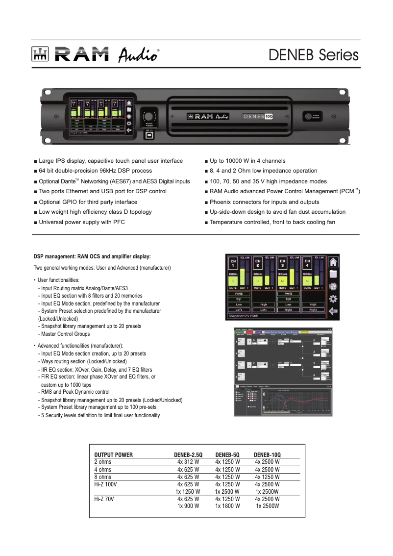 Page 1 de la notice Fiche technique Ram Audio DENEB 5Q GPIO