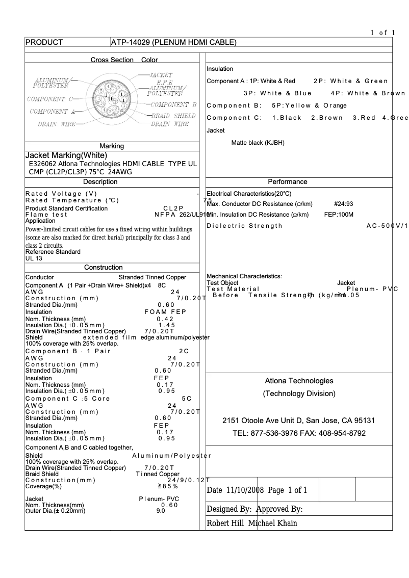 Page n°1 - Manuel utilisateur Atlona ATP-14029-2