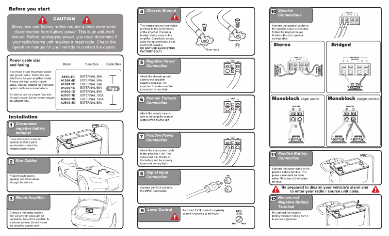 Page 1 de la notice Manuel utilisateur Hifonics ALPHA A1200.1D