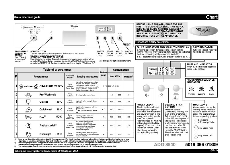 Page 1 de la notice Manuel utilisateur Whirlpool ADG 8940 IX