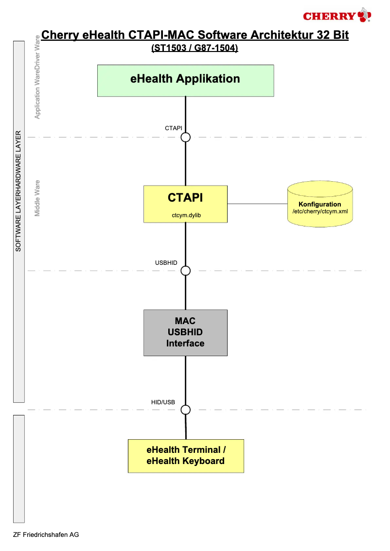 Image de la première page du manuel de l'appareil eHealth-BCS Terminal ST-1503