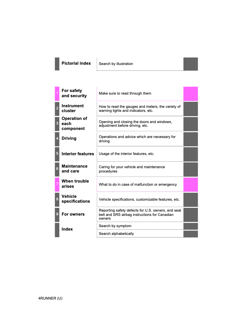 Page 1 de la notice Manuel utilisateur Toyota 4Runner (2023)