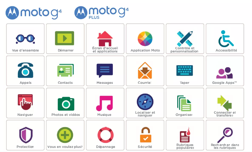 Page n°1 - Manuel utilisateur Motorola Moto G4 Plus