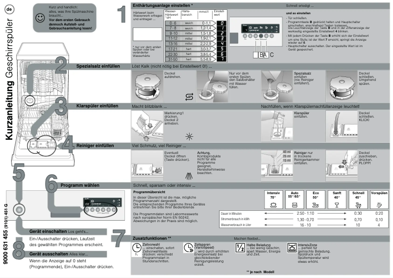 Page 1 de la notice Manuel utilisateur Siemens SF54T562EU
