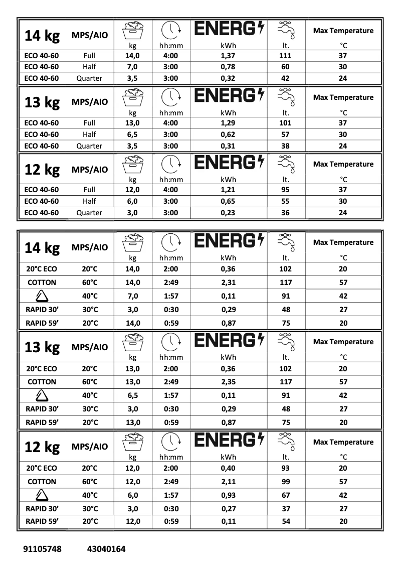 Image de la première page du manuel de l'appareil RP 4146BWMR/1-80