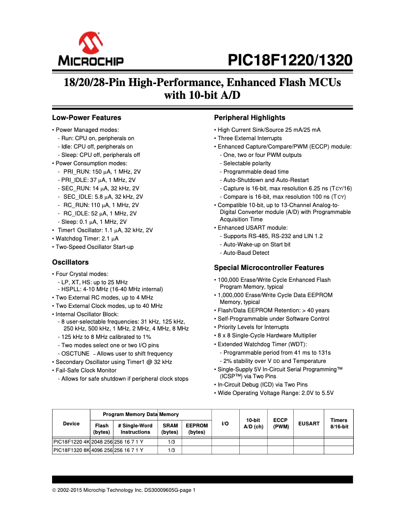 Page 1 de la notice Fiche technique Microchip PIC18F1220