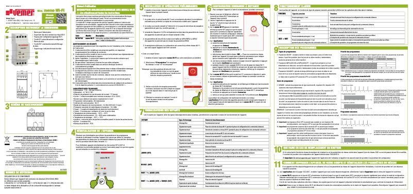 Page n°1 - Manuel utilisateur Vemer memo Wi-Fi