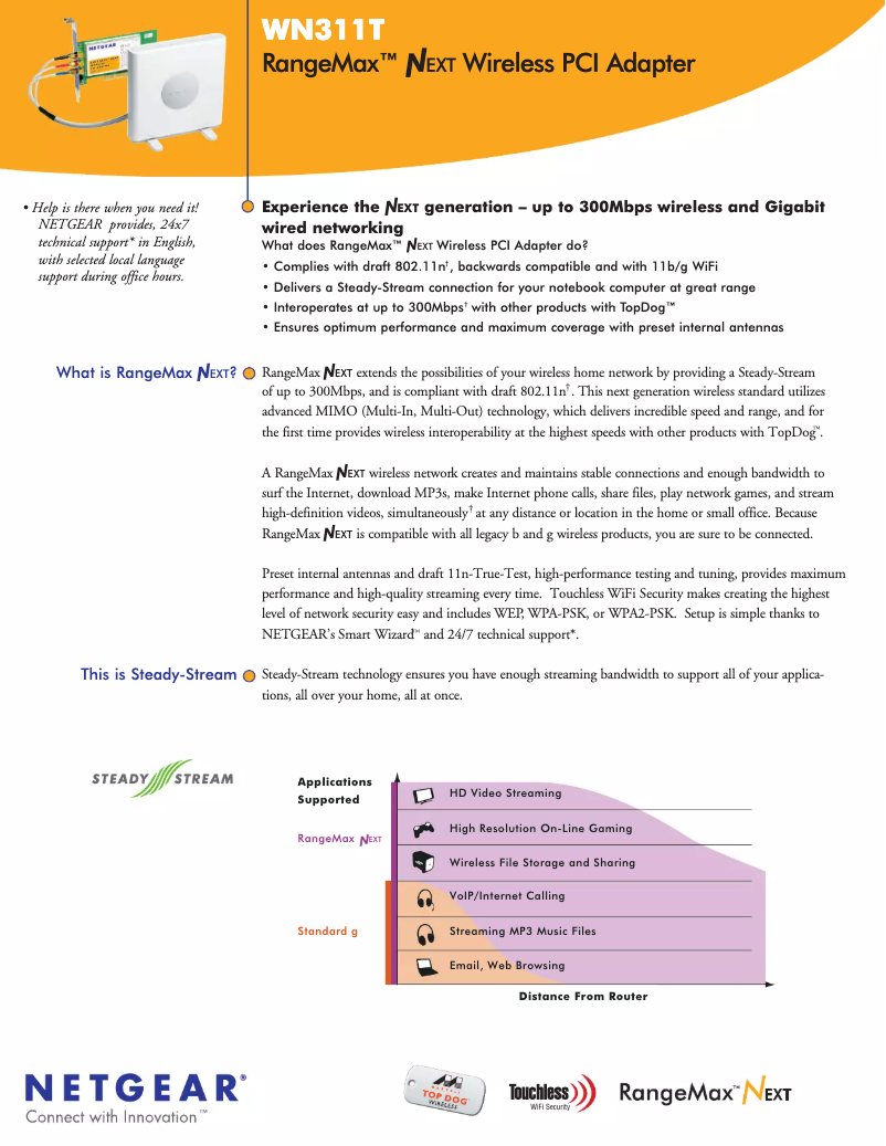 Image de la première page du manuel de l'appareil WN311T