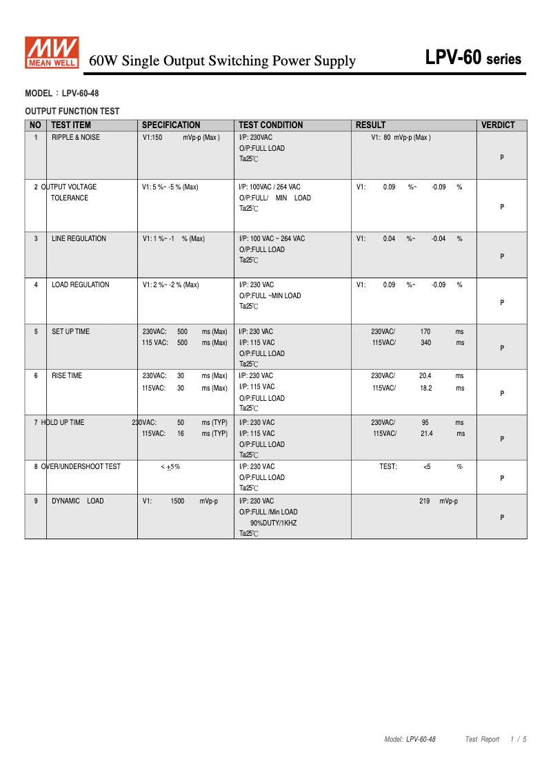 Page n°1 - Fiche technique Mean Well LPV-60-48