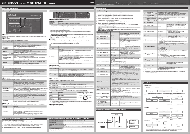 Image de la première page du manuel de l'appareil SBX-1