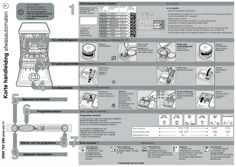 Page 1 de la notice Manuel utilisateur Bosch SME69U11NL