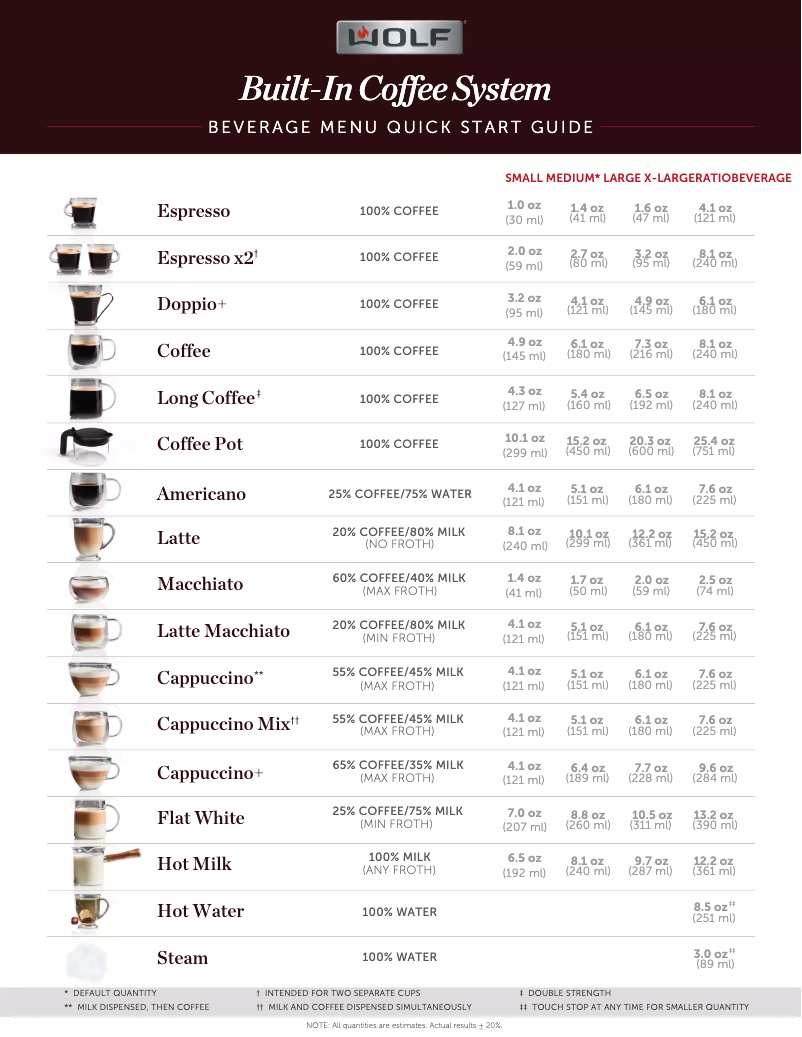Page 1 de la notice Guide de démarrage rapide Wolf EC3050PM/S